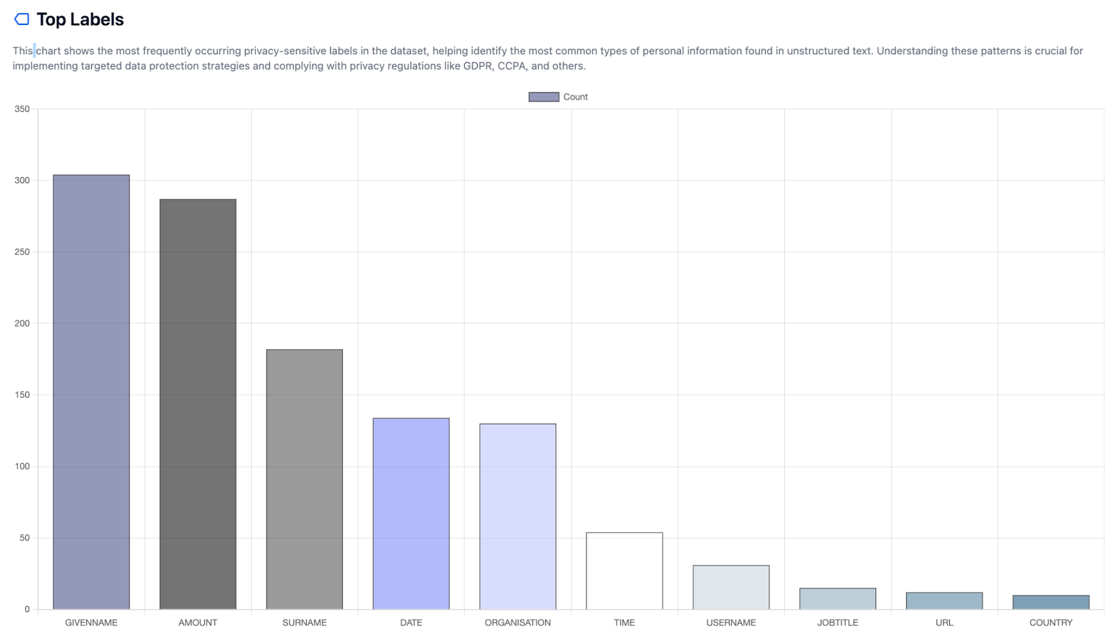 Diagram showing p5y Awareness Report